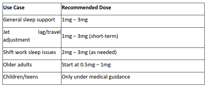 Dose recommandée