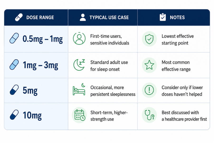 Melatonin dosage guide for sleep supplements  